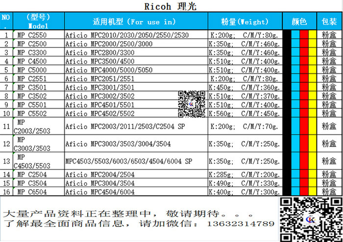 供应彩色复印机碳粉理光MPC5501 批量供应理光复材耗材出售