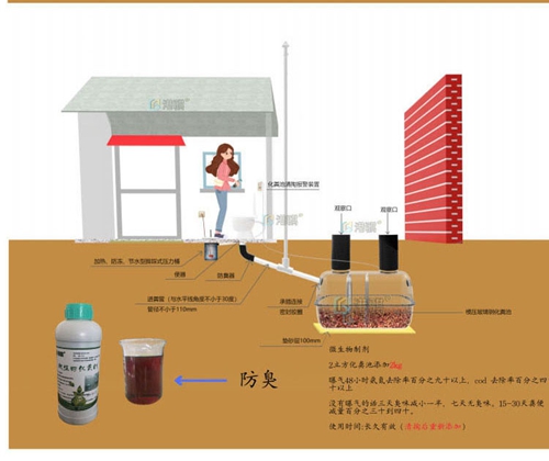 新型玻璃钢化粪池 旱厕改造冲水桶-港骐