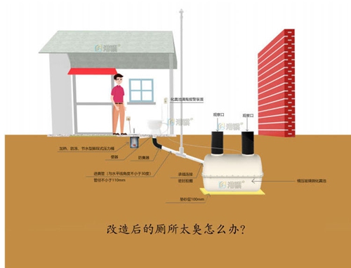 加强型抗压玻璃钢化粪池 化粪池水位高-港骐