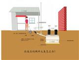 加強型抗壓玻璃鋼化糞池 化糞池水位高-港騏