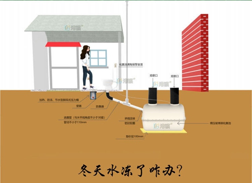 三格式玻璃钢化粪池 冬天冲水桶咋样防冻-港骐