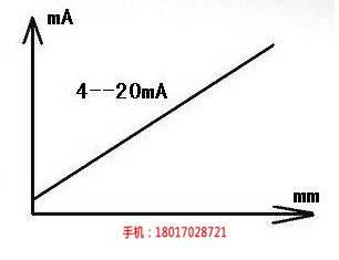 格雷余码编码器_23位{jd1}值编码器品牌_桁萱自动化科技(多图)