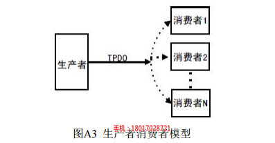 BCD码{jd1}值编码器_18位{jd1}值编码器厂家_桁萱自动化科技(推荐商家)(图)-BCD码{jd1}值编码器_{jd1}值编码器选型选型_桁萱自动化科技