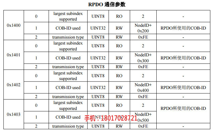 替换进口品牌并行编码器_{jd1}值单圈编码器厂商_桁萱自动化科技(查看)_格雷余码编码器_{jd1}式编码器价格_桁萱自动化科技(欢迎进入