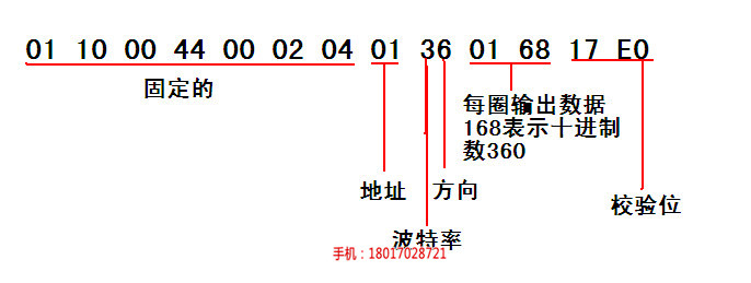 并口编码器_18位{jd1}式编码器品牌_桁萱自动化科技(图)-替换进口品牌并行编码器_{jd1}式编码器厂商_桁萱自动化科技