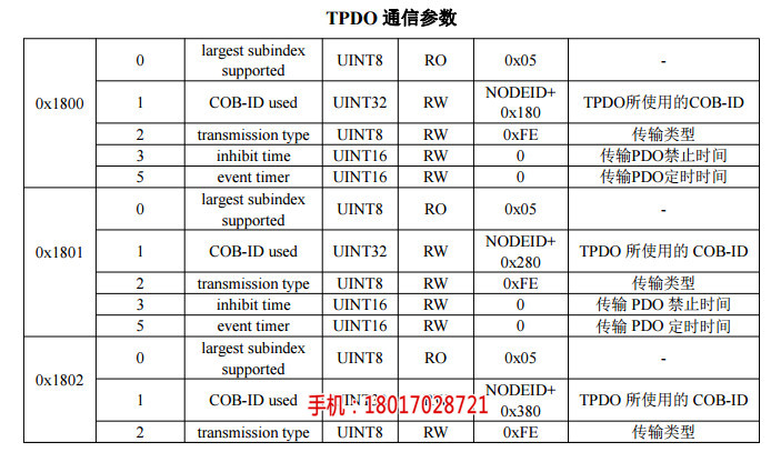 替换进口品牌SSI编码器_{jd1}值编码器精度哪家好_桁萱自动化科技(查看)_单圈SSI二进制编码器_{jd1}值编码器作用选型_桁萱自动化科技(欢迎进入