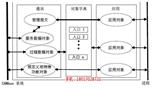 單圈SSI信號編碼器_16位{jd1}編碼器廠商_桁萱自動化科技(多圖)-單圈SSI二進制編碼器_{jd1}值單圈編碼器供應商_桁萱自動化科技