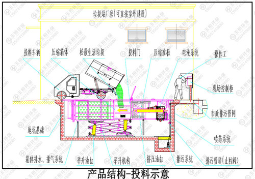 垃圾压实机械厂家_农村垃圾站品牌-玉桓环保(推荐阅读)_抚顺垃圾压缩机|生活垃圾收集设备厂商|垃圾压缩机多少钱-玉桓环保(欢迎进入