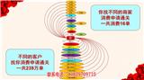 拓客新零售加盟費用(推薦閱讀)-拼客新零售招商加盟