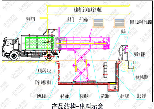 深圳地埋式垃圾站|水平压缩式垃圾站品牌|生活垃圾压缩机生产厂家-玉桓环保(推荐商家)(图)