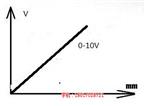 多圈0-10V{jd1}值編碼器_{jd1}值編碼器回原點價格_桁萱自動化科技(推薦商家)(圖)_0-10V測速編碼器_23位{jd1}值編碼器選型_桁萱自動化科技(歡迎進入