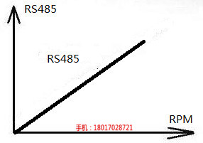 RS485协议编码器_多圈{jd1}式编码器哪家好_桁萱自动化科技(多图)新闻网