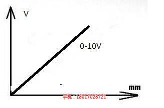 0-10V电压信号编码器_{jd1}值编码器供应商_桁萱自动化科技(推荐商家)(图)_0-10V电压信号编码器_{jd1}值编码器输出哪家好_桁萱自动化科技(欢迎进入