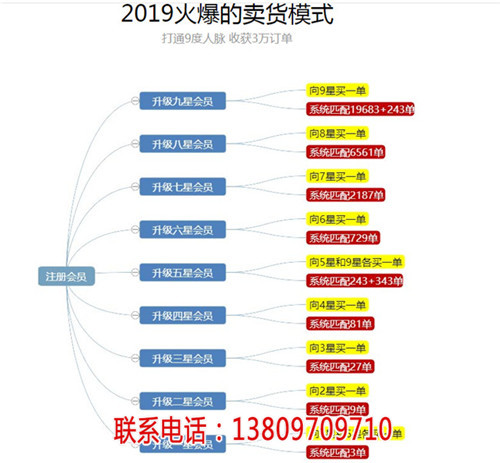 创客新零售开发_创客新零售平台如何加盟(优质商家)