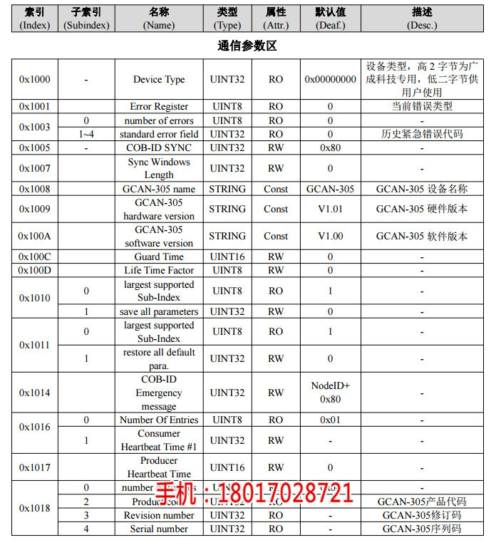 RS422接口編碼器_單圈{jd1}值編碼器廠商_桁萱自動化科技(在線咨詢)