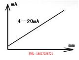 并行輸出信號編碼器_{jd1}值編碼器供應商_桁萱自動化科技(多圖)