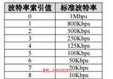 單圈并行編碼器_{jd1}編碼器廠商_桁萱自動(dòng)化科技(查看)