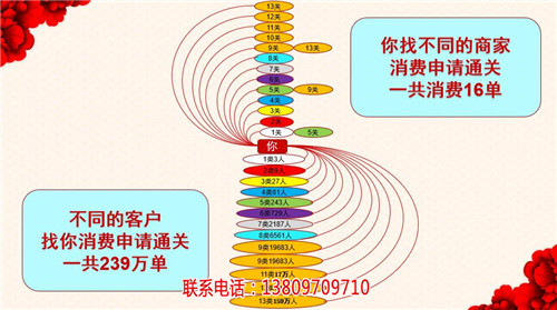 拼客新零售开发(查看)