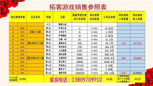 拓客新零售源码怎么样(多图)-拓客新零售源码好用吗