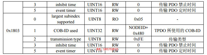 RS422{jd1}值编码器_国产{jd1}值编码器选型_桁萱自动化科技(图)_RS422接口编码器_{jd1}编码器供应商_桁萱自动化科技(欢迎进入