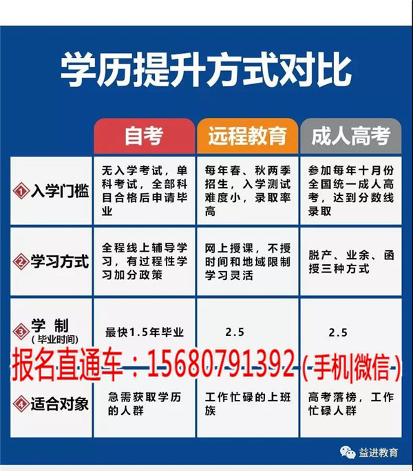 大邑自考学校有哪些可以报大专本科(推荐阅读)_金牛区夜校培训提升大专本科学历(欢迎进入