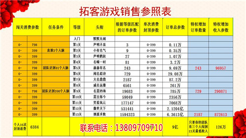 拓客新零售源码系统是什么(查看)_拓客新零售源码运作模式(欢迎进入