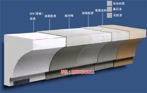 廊坊腰線_廊坊c型鋼多少錢(多圖)_天津EPS歐式構件-卓銳建材(歡迎進入