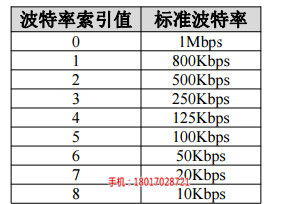 0-10V模拟电压编码器_编码器{jd1}值价格_桁萱自动化科技(查看)新闻网