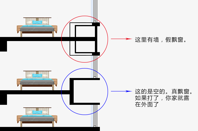 清水房有飘窗，那飘窗到底能不能打？