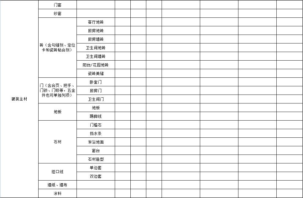 家庭装修清单拿走不谢