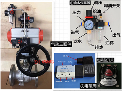 气动三联件是由哪三部件组成的？