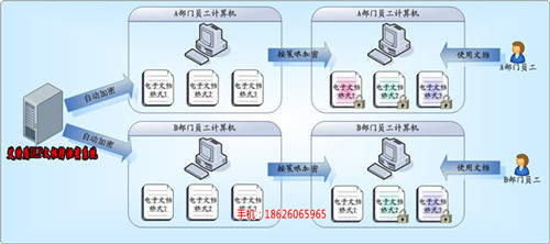 有加密软件