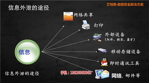 济源加密软件公司