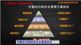 全盤加密軟件