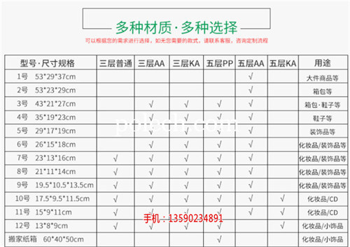 深圳罗湖区东门纸箱厂家|深圳罗湖区东门哪有纸箱厂-东丰包装制品