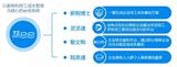 致遠(yuǎn)薪巴巴開啟智能算薪算稅新時代