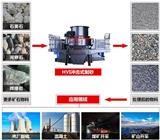 砂石告急，高品質(zhì)機制砂需求旺盛，選擇高產(chǎn)量的制砂機在這里！