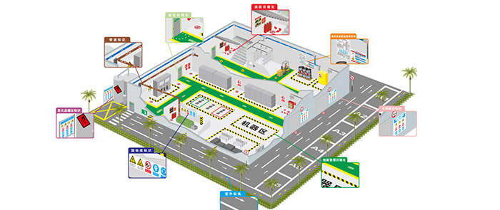 全面的目视化管理方案+个性化标识搭配