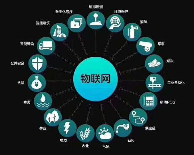 行業(yè){sg}物聯(lián)網(wǎng)照明規(guī)范推出