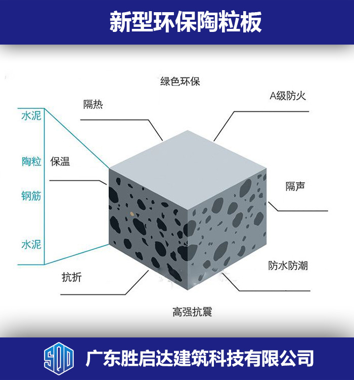 广东环保陶粒板 让你免受甲醛的困扰 全国招商