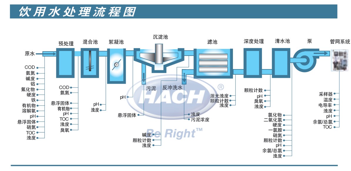 自来水、污水仪表免费现场技术服务