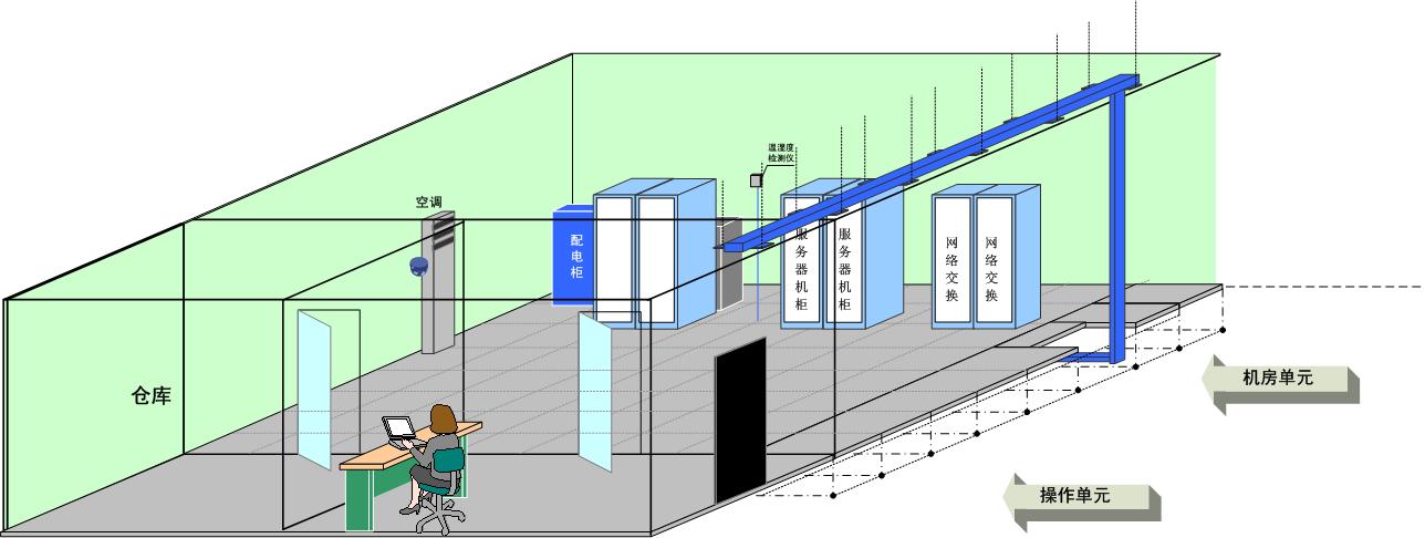 整体机房建设方案