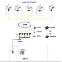 中山监控别墅安装的3种常见方案