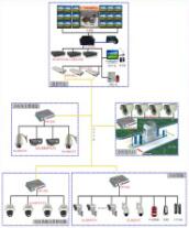 中山网络工程办公室综合布线网络设计原则和工程实施