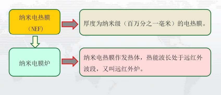 遠(yuǎn)紅外爐