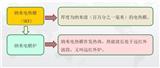 遠(yuǎn)紅外爐