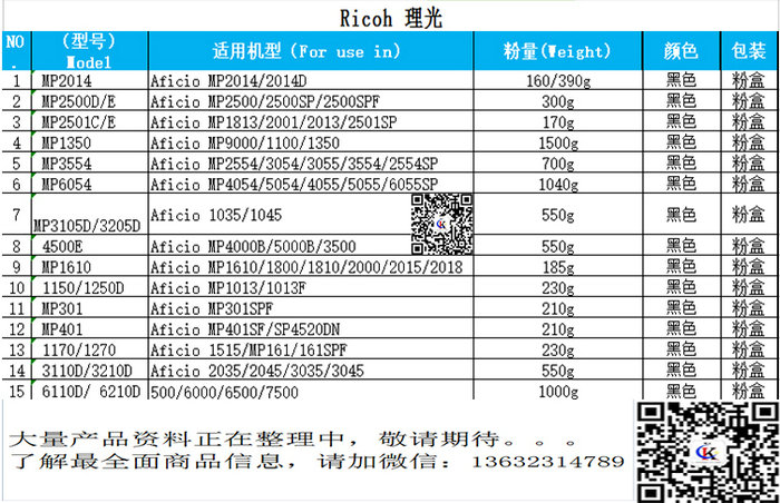 供應彩色復印機碳粉理光MPC5501 批量供應理光復材耗材出售原始圖片2