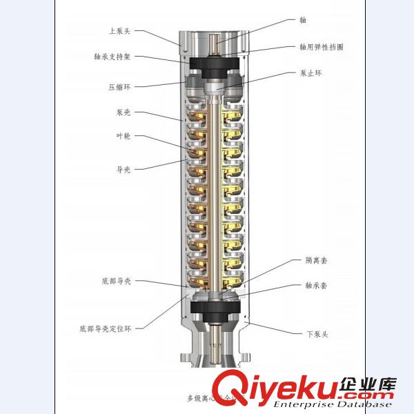 高揚程_大流量_抽油用潛油電泵津奧特廠家