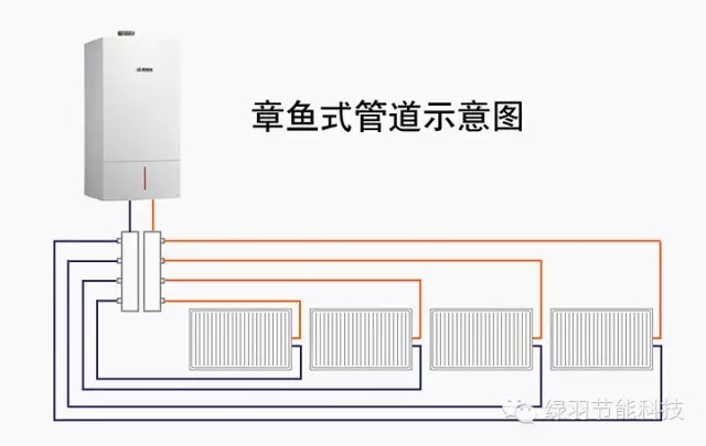 夏天安裝地暖時(shí)間 成都地暖