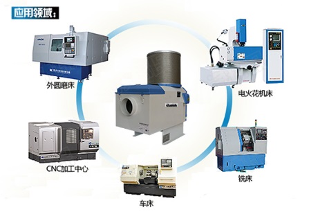 工业CNC加工中心机床油雾收集器